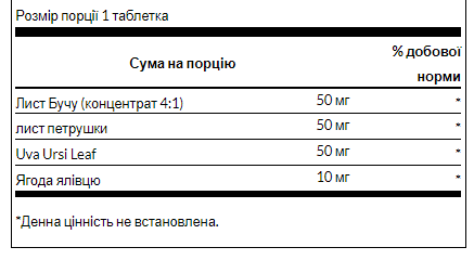 Комплекс для виведення рідини (діуретик) Swanson Water Pills - 120 таблеток 100-76-1776106-20 фото