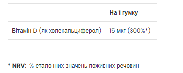 Вітамін D3 у желейках VPLab Vitamin D3 - 60 желейок 2022-10-0312 фото