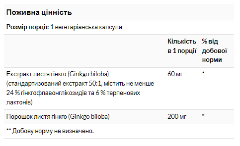 Гінко білоба Now Foods Ginkgo Biloba 60mg - 60 капсул 100-95-9628751-20 фото